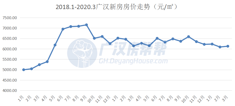 广汉最新房价全面解析，深度探讨与视角呈现