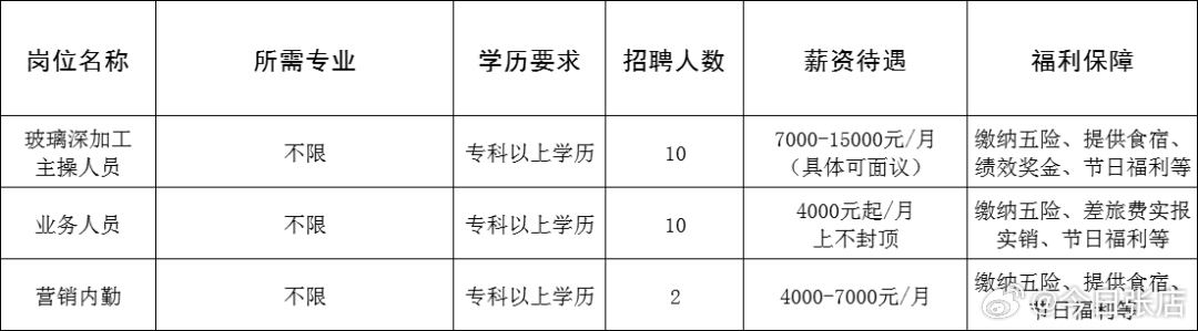 晋城最新招聘信息，科技革新引领职场新风尚