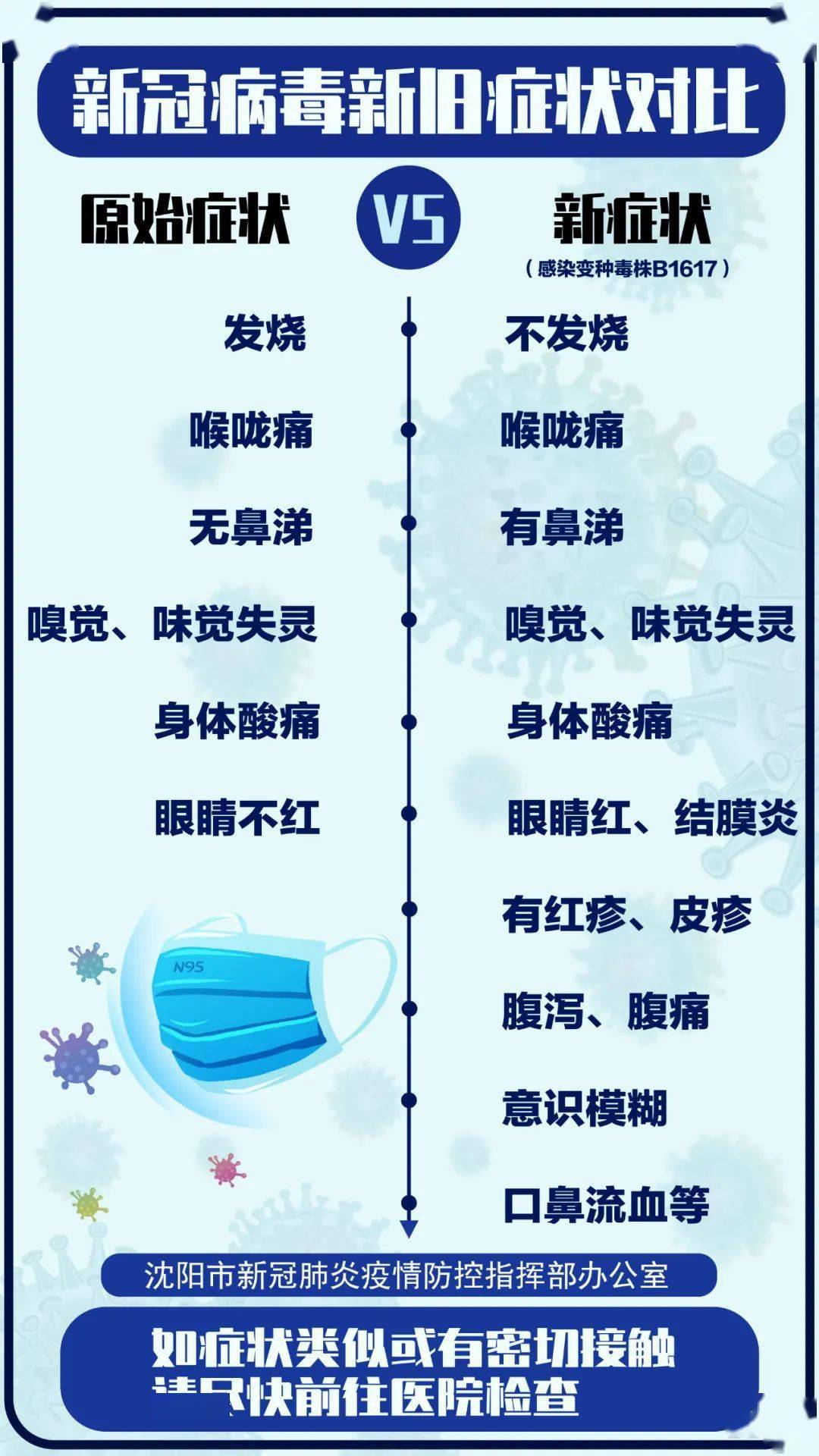 新冠肺炎最新症状概述