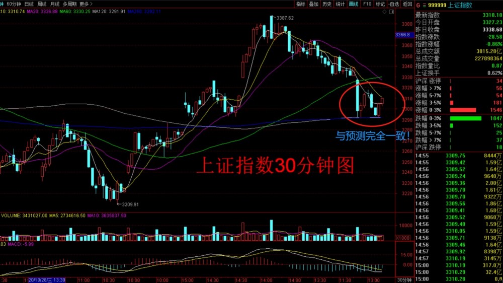 石油机械设备 第422页