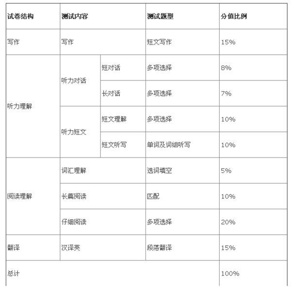 石油机械设备 第417页