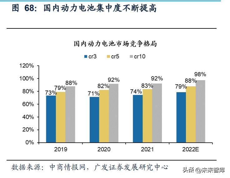 石油机械设备 第410页