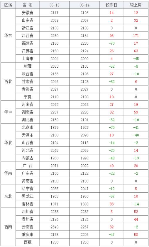 最新湿玉米价格查询与解析，全方位指南