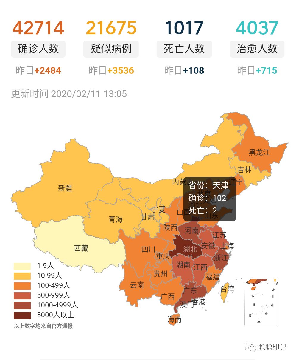 中国最新疫情情况通报及其论述分析概述