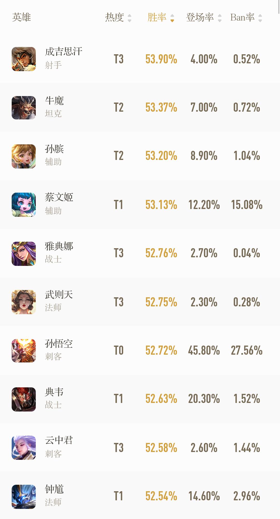 石油机械设备 第376页