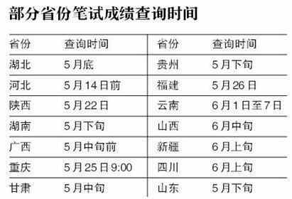 最新公考成绩查询时间，探寻变化中的学习之旅与自我超越征程