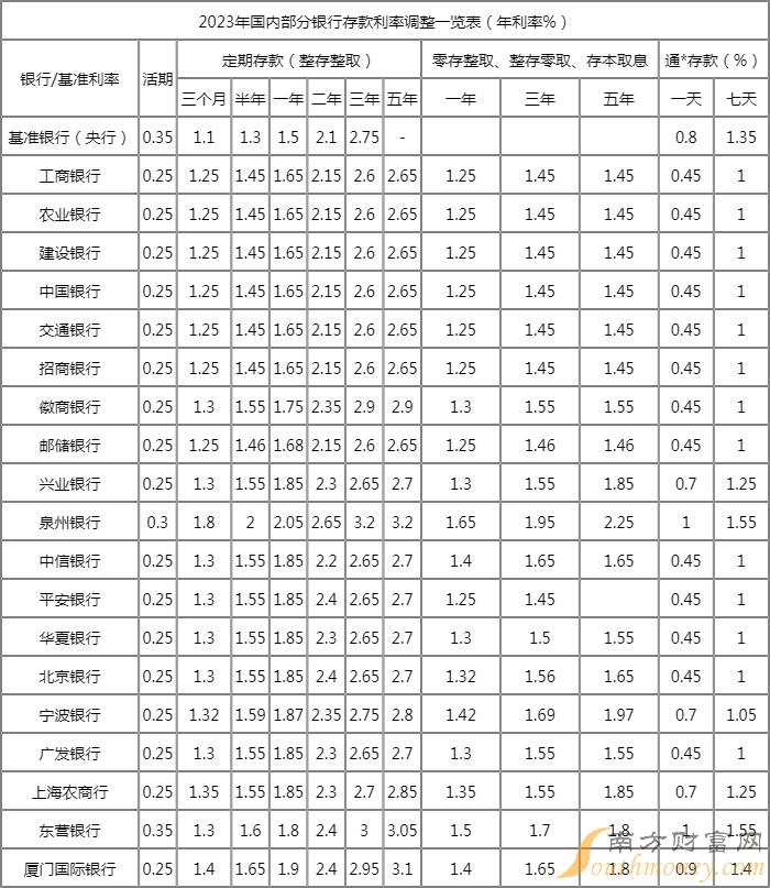 石油机械设备 第343页