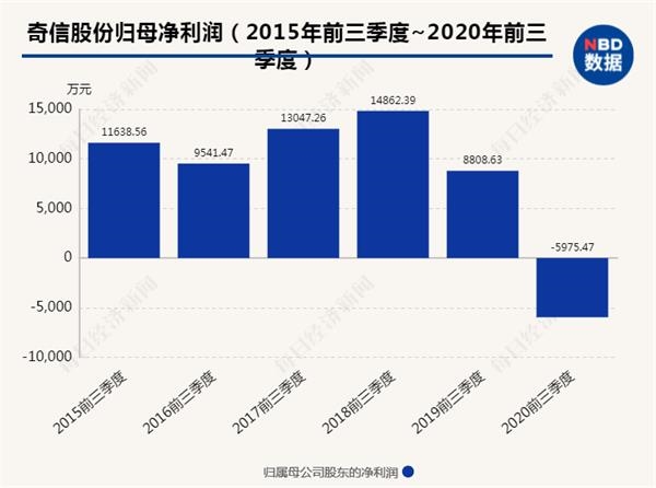 石油机械设备 第342页