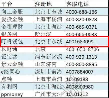 石油机械设备 第304页