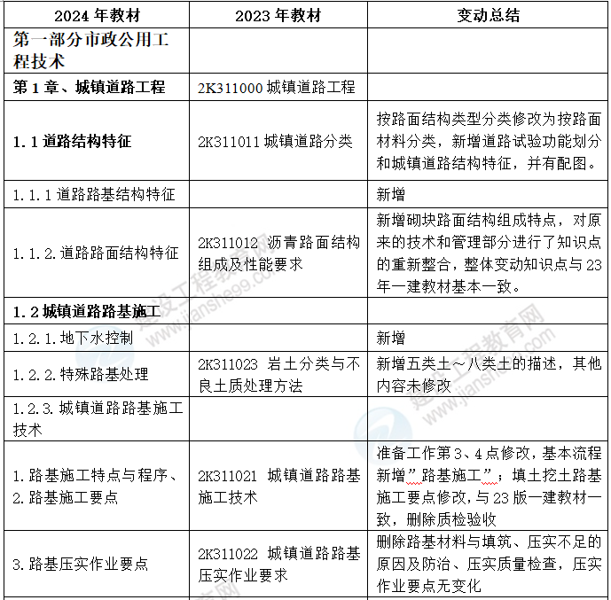 重型机械轴承 第305页