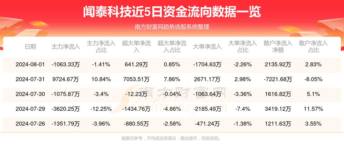 石油机械设备 第261页