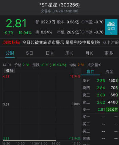 石油机械设备 第245页