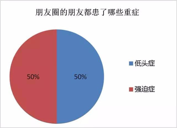 石油机械设备 第207页
