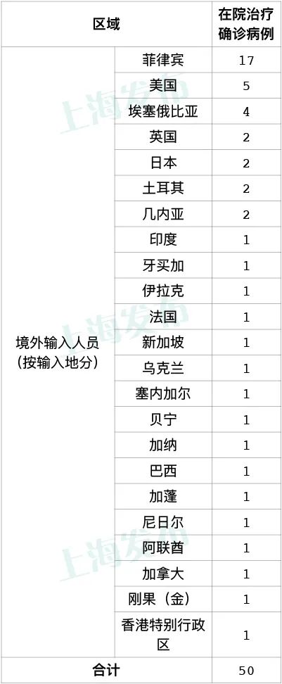 石油机械设备 第192页