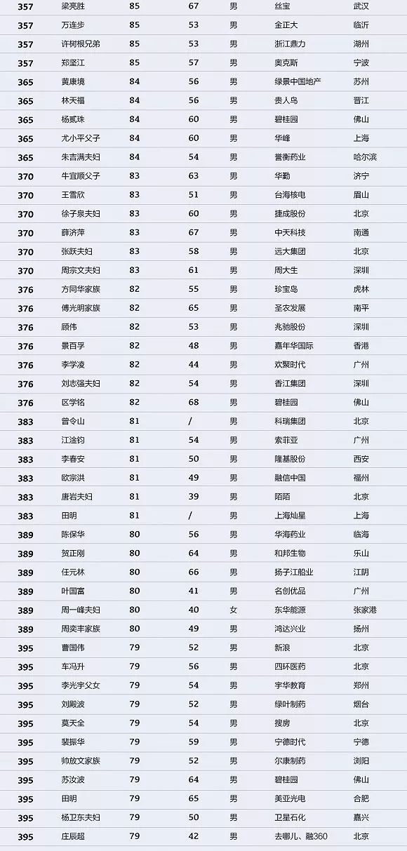 重型机械轴承 第145页
