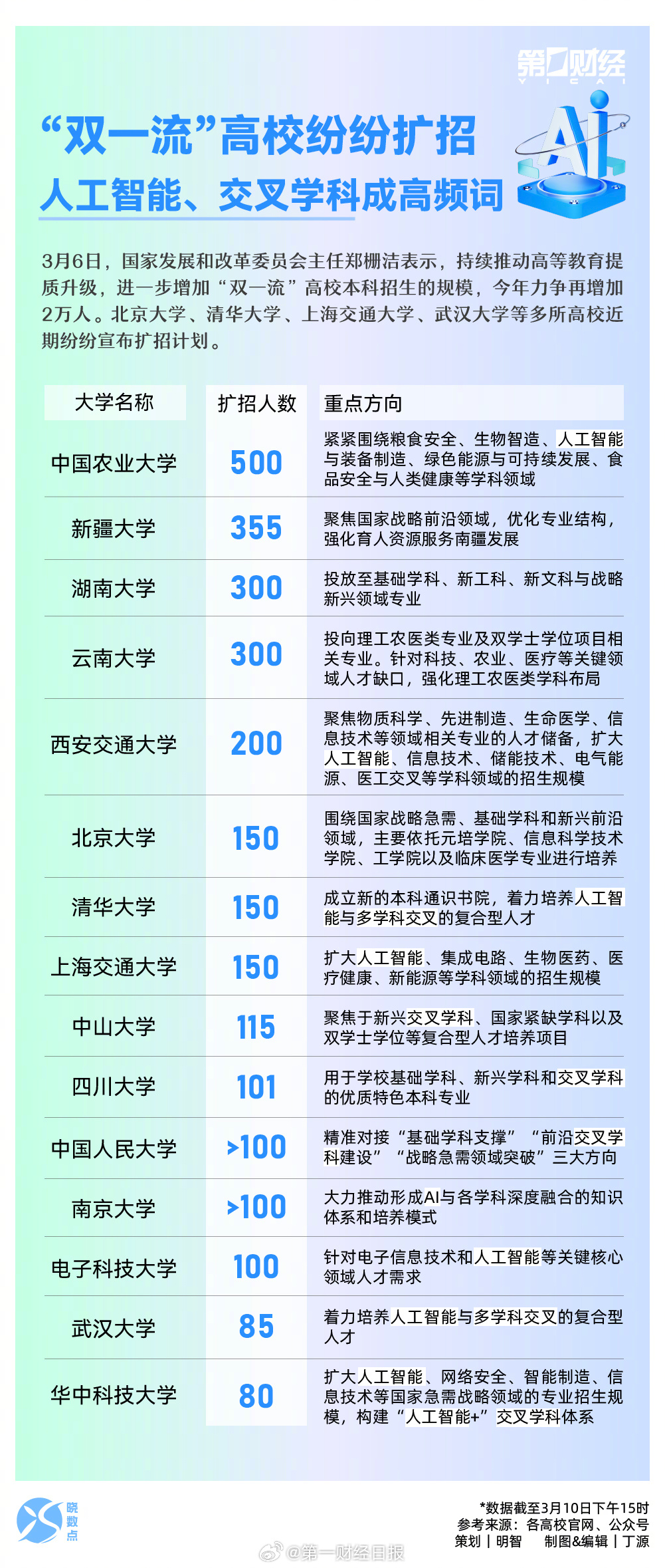 重型机械轴承 第115页