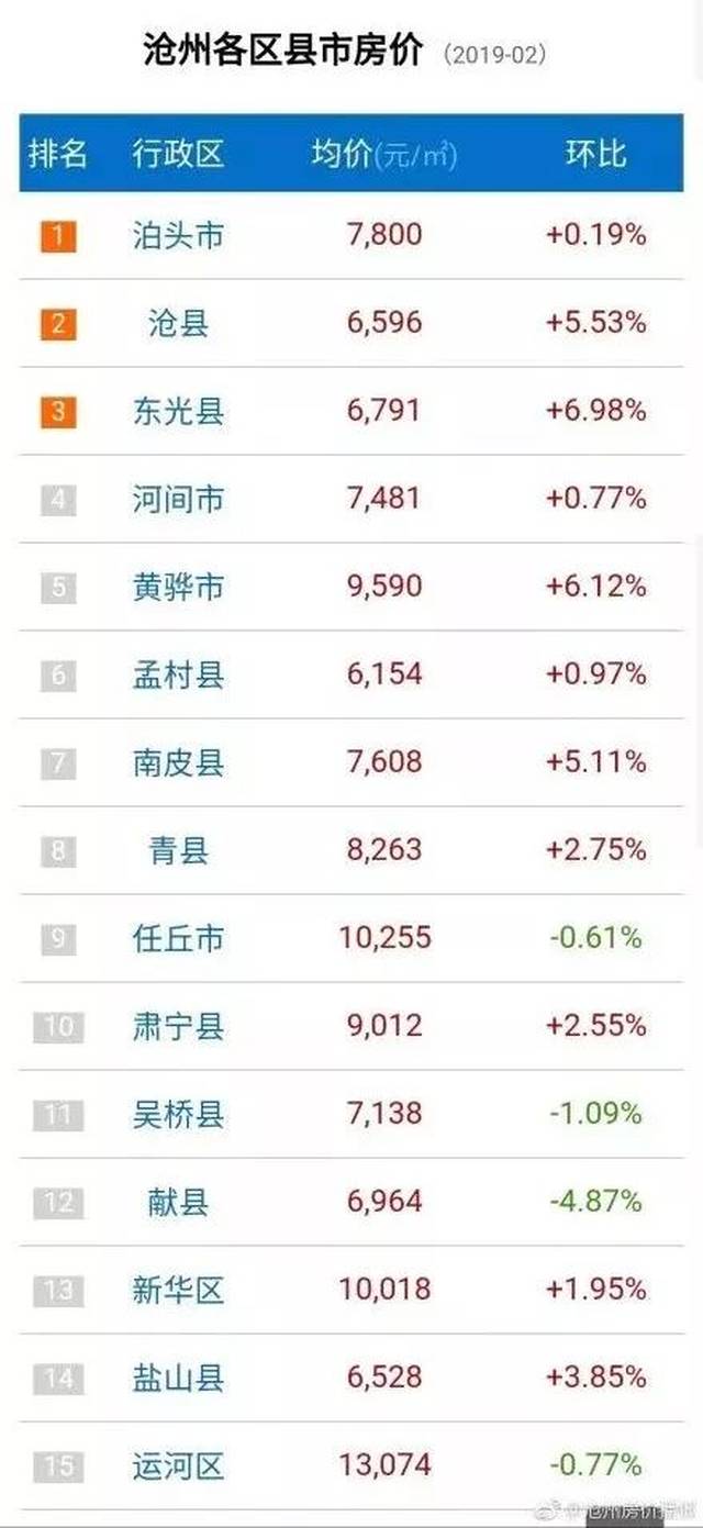 泊头最新二手房出售信息，优质房源等你来选！