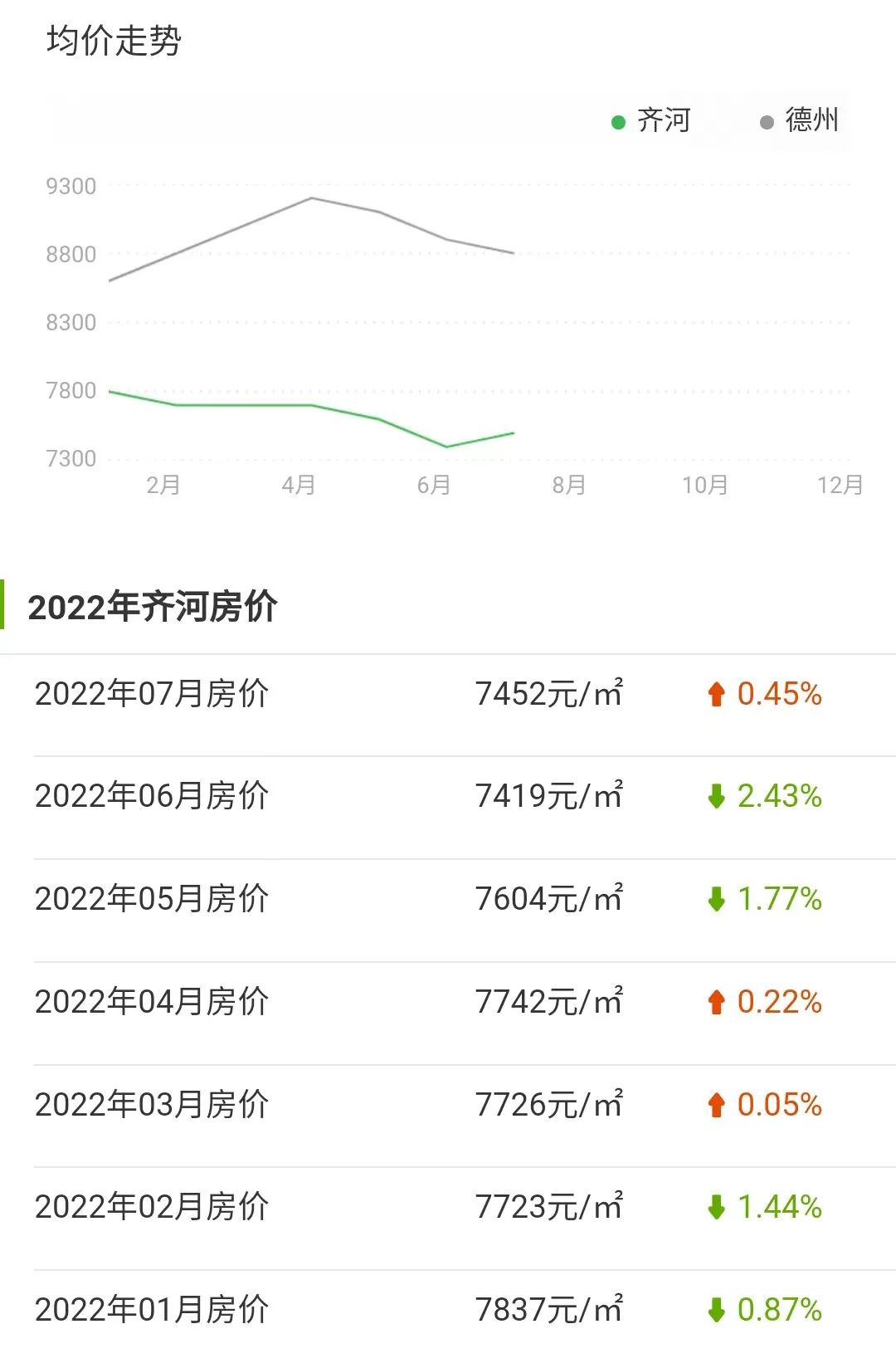 德州二手房最新信息概览，全面解读德州二手房市场动态与趋势