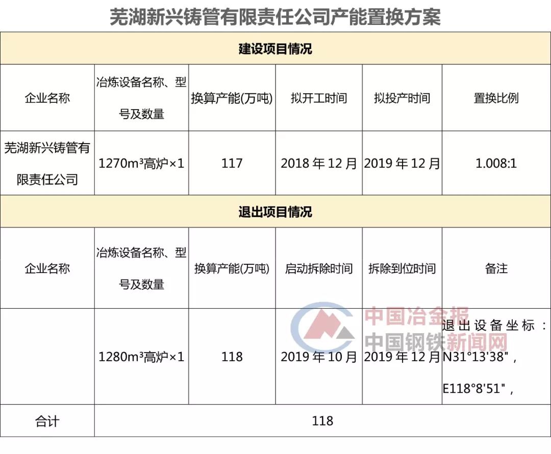 芜湖新兴铸管最新动态，铸就辉煌，展望未来发展之路