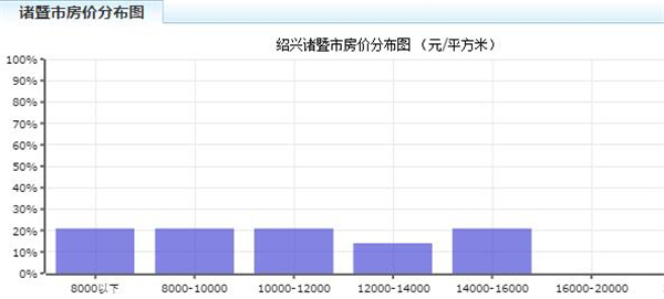 最新房价走势消息揭秘，关联因素探讨与联系渠道揭秘