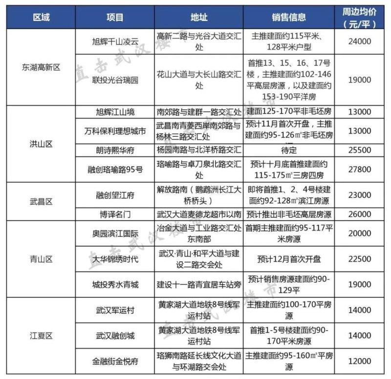 联投汉口郡最新消息揭秘，科技前沿生活新纪元重磅更新