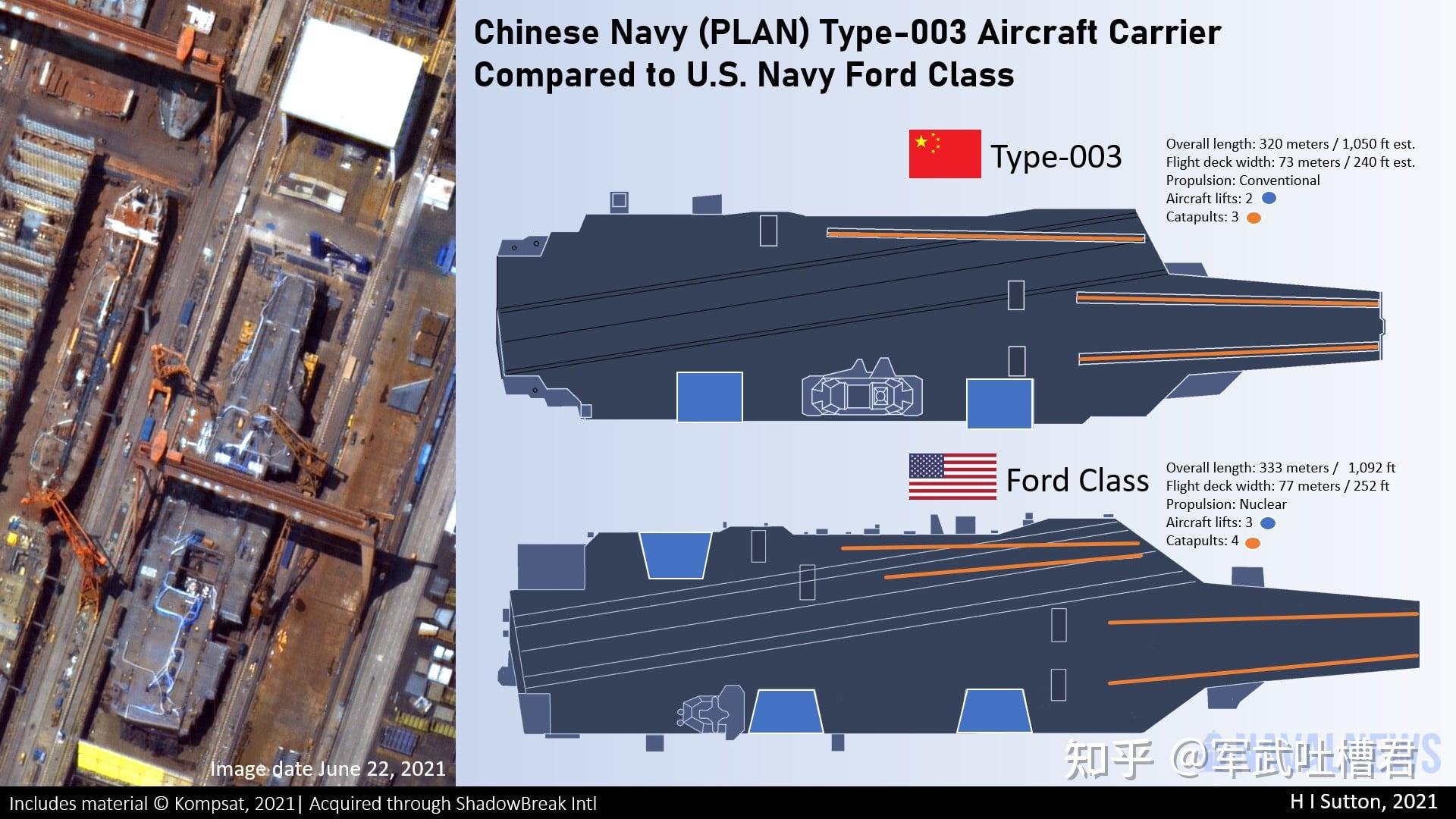 国产003型航母最新动态揭秘