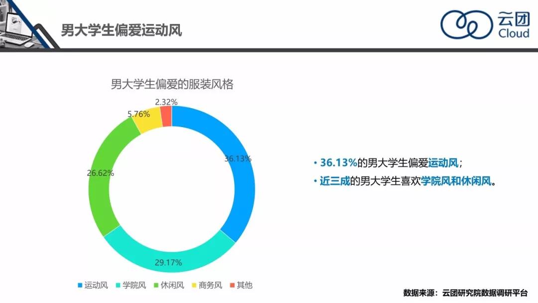 约大学生全新方案揭秘