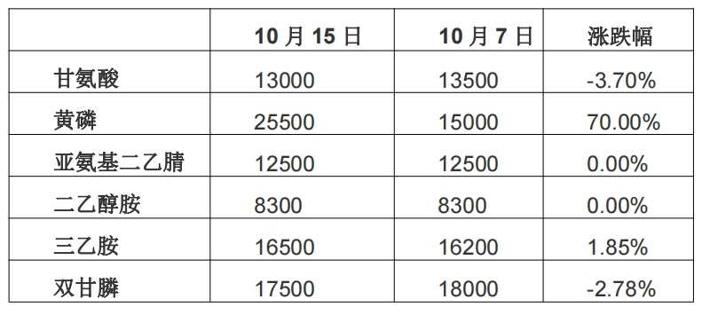 金帆达草甘膦最新报价解析，掌握市场动态的一手信息