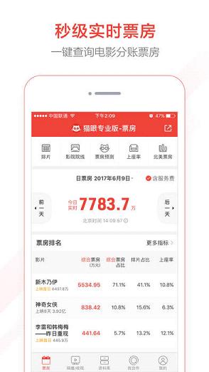 猫眼最新电影票房统计深度解析，数据背后的观点与洞察