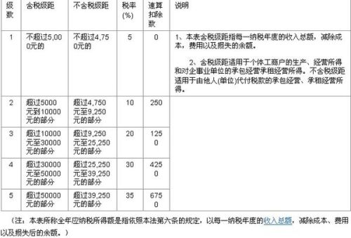 最新个人独资企业税率表，背景、影响与地位分析概述