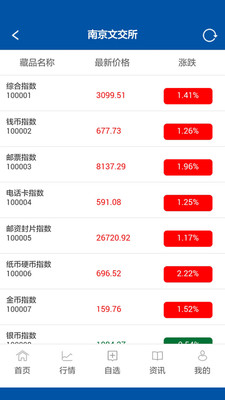 邮币卡文交所最新动态及解读指南，掌握消息，完成投资任务的步骤与策略