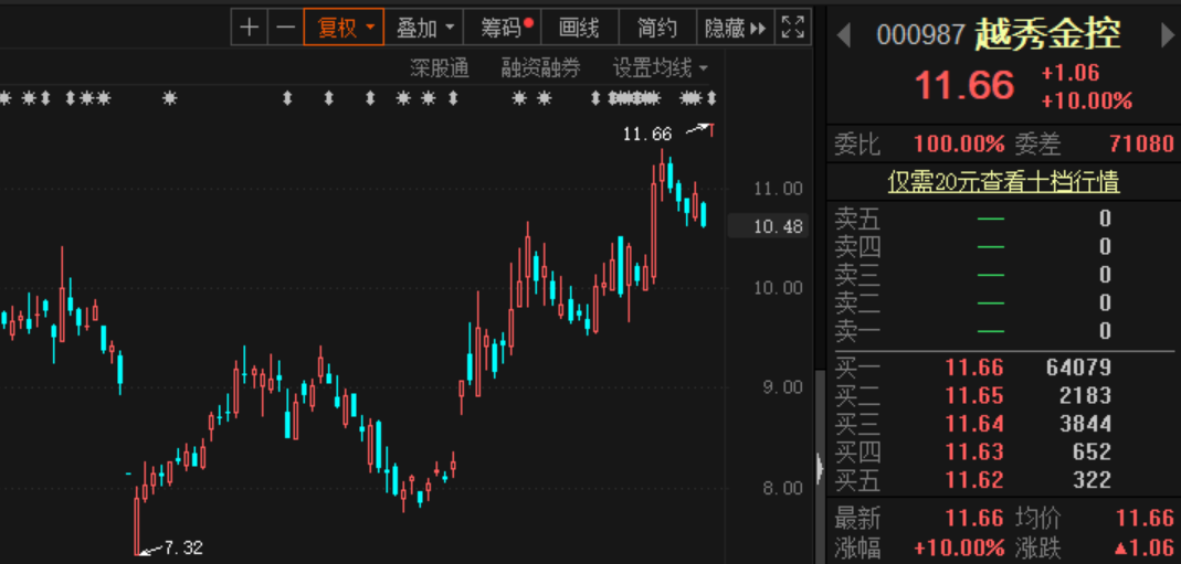 越秀金控股票最新动态更新，最新消息与走势分析