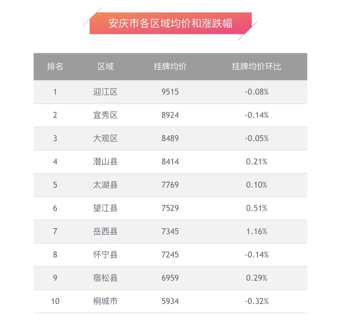 桐城市房价更新动态，最新消息全面解析