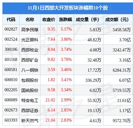 高争民爆最新动态，操作指南与技能学习步骤全解析