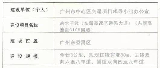 番禺南大干线最新动态，小巷深处的独特风情揭秘