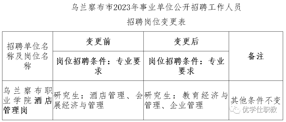 满洲里扎区最新招聘动态与职业机会探索