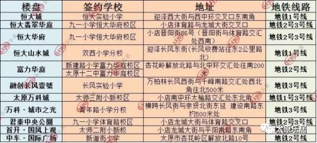 太原地铁3号线最新动态及巷弄秘境小店探秘