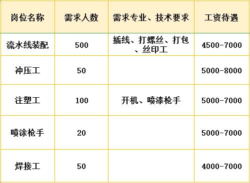 陆良最新招聘信息揭秘，科技革新引领全新生活体验
