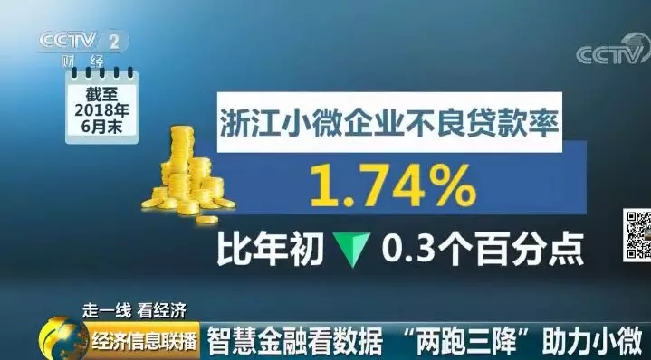 小微学贷3.2最新版，科技引领借贷体验革新，开启未来金融风潮新篇章